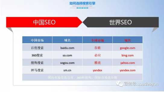 SEO SEO