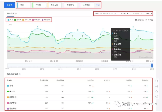 SEO SEO